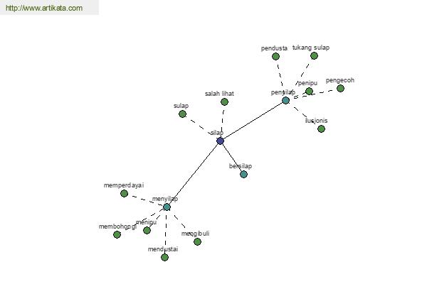 click for definition