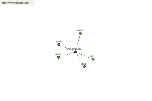 click for definition