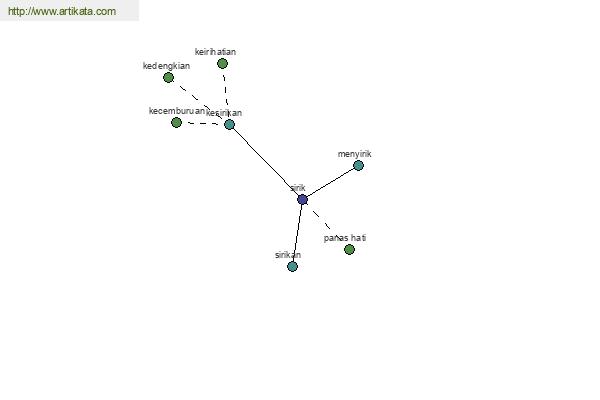 click for definition