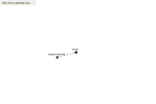 click for definition