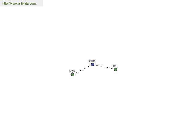 click for definition