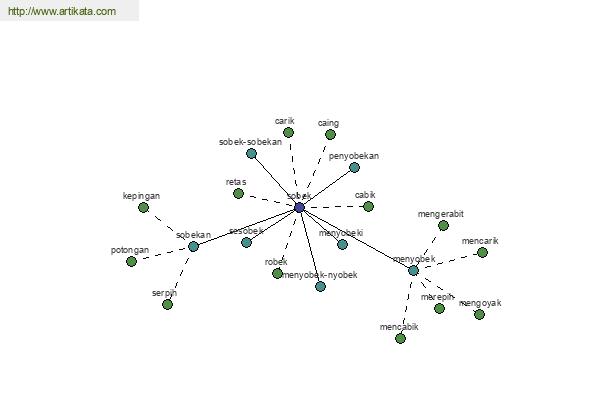 click for definition