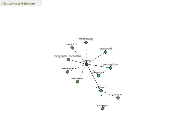 click for definition