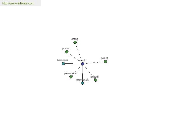 click for definition