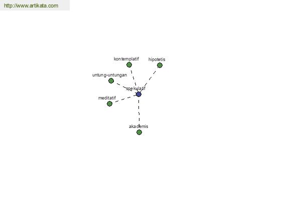 click for definition