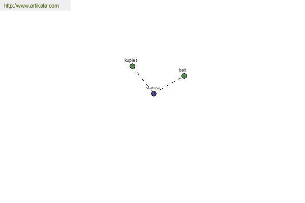 click for definition