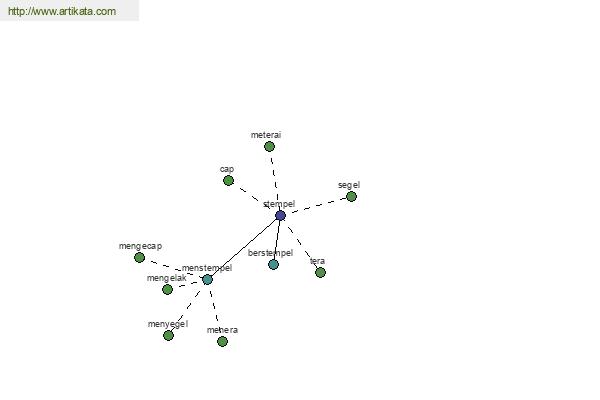 click for definition