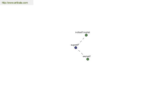 click for definition