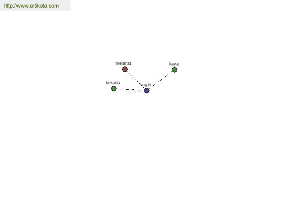 click for definition