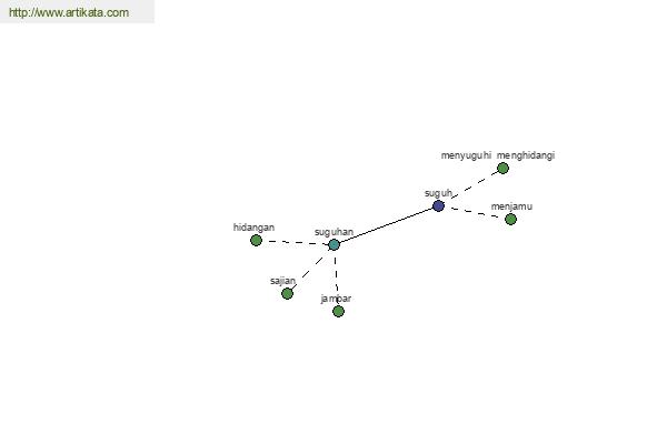 click for definition