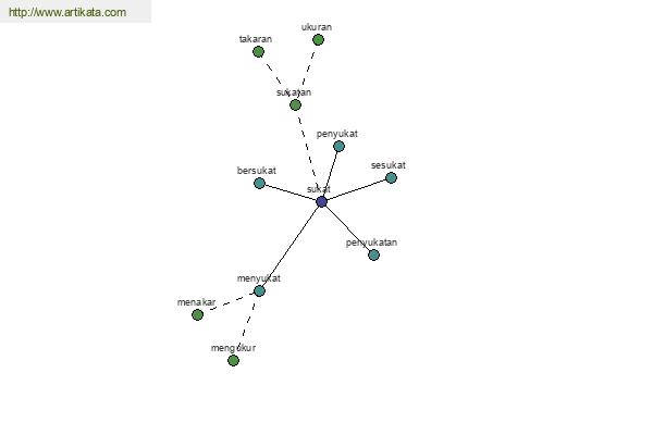 click for definition