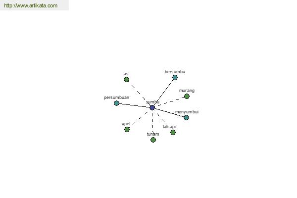 click for definition