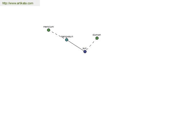 click for definition