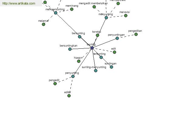 click for definition