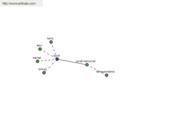 click for definition