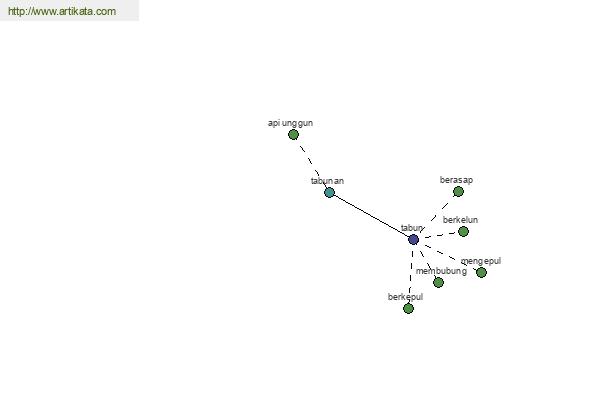 click for definition