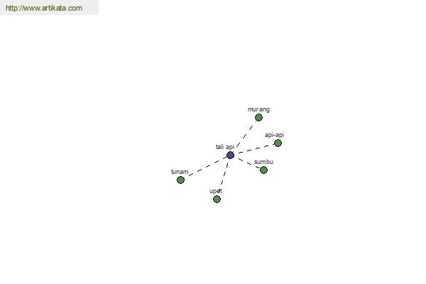 click for definition