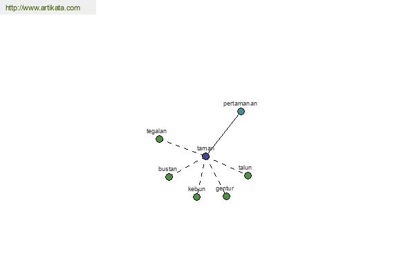 click for definition