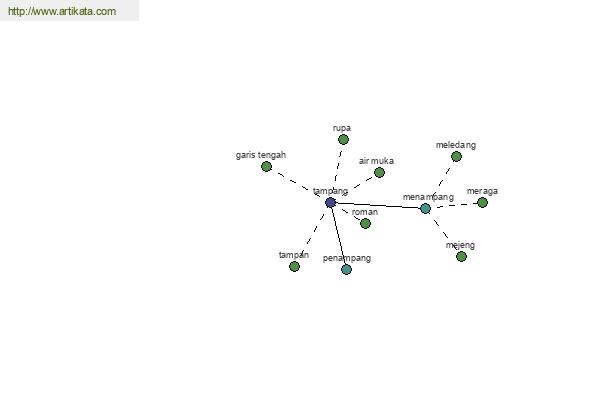 click for definition