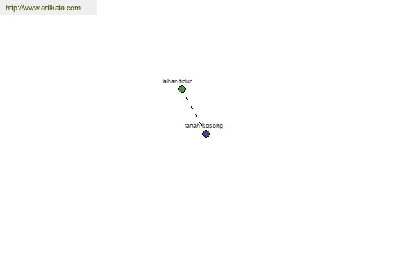 click for definition