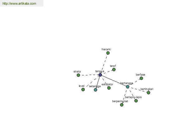 click for definition