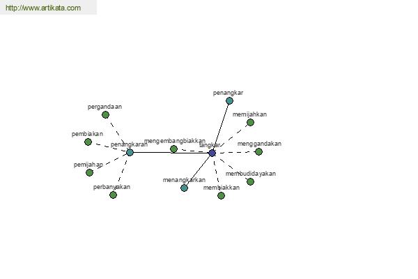 click for definition