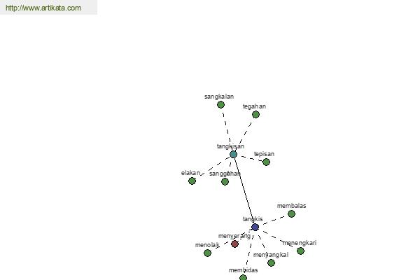 click for definition