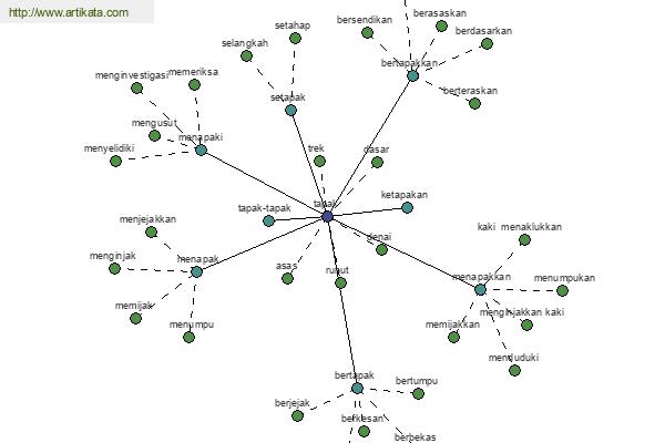 click for definition