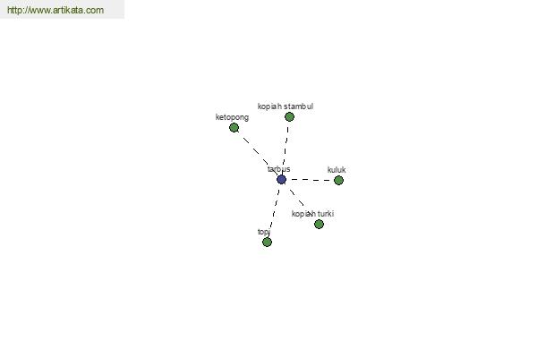 click for definition