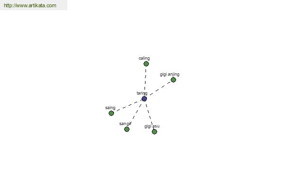 click for definition