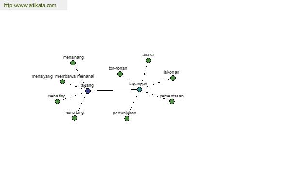 click for definition