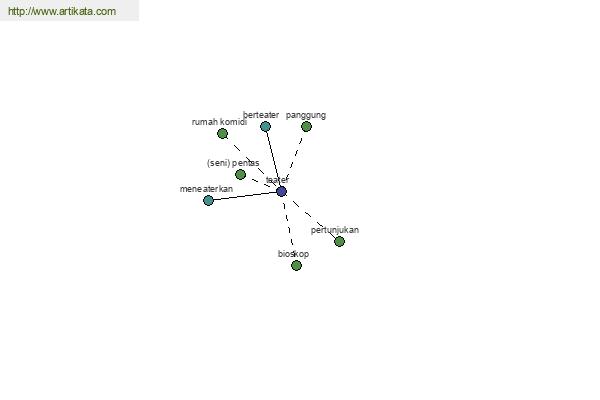 click for definition