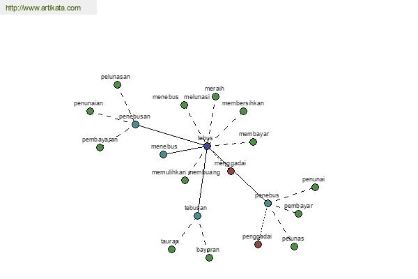 click for definition