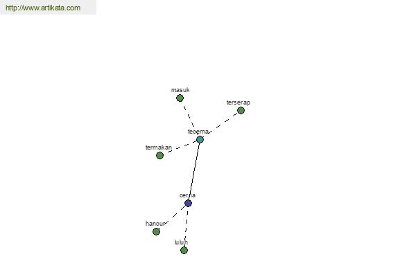 click for definition