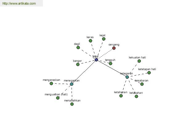 click for definition