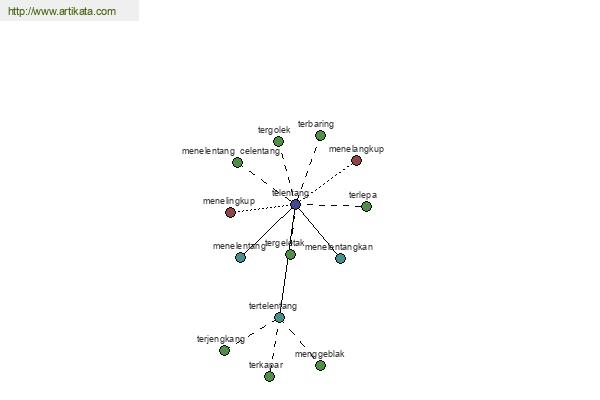 click for definition