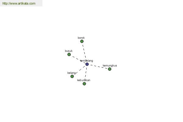 click for definition