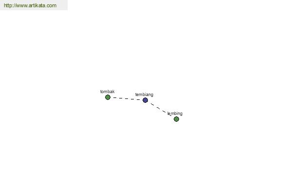 click for definition