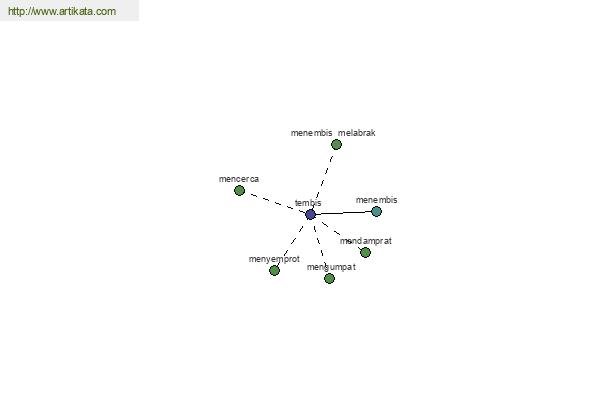 click for definition