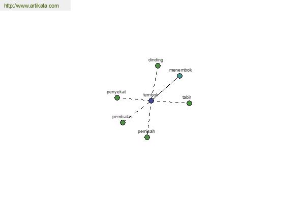 click for definition