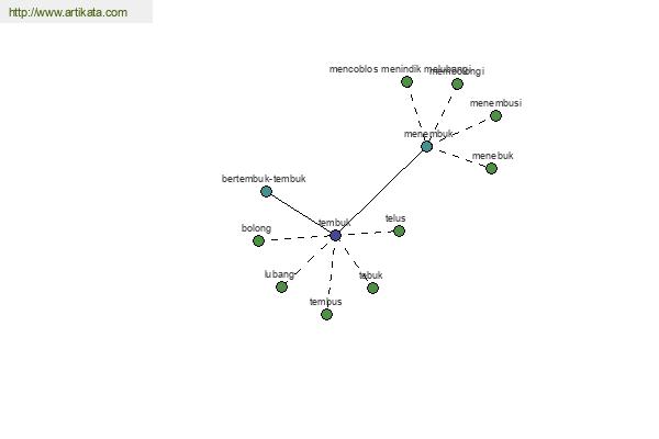 click for definition