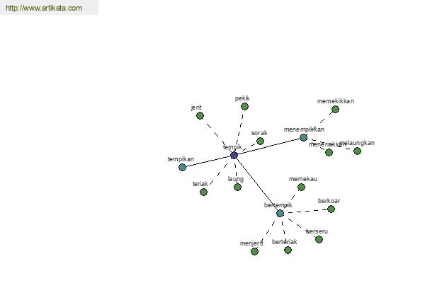 click for definition