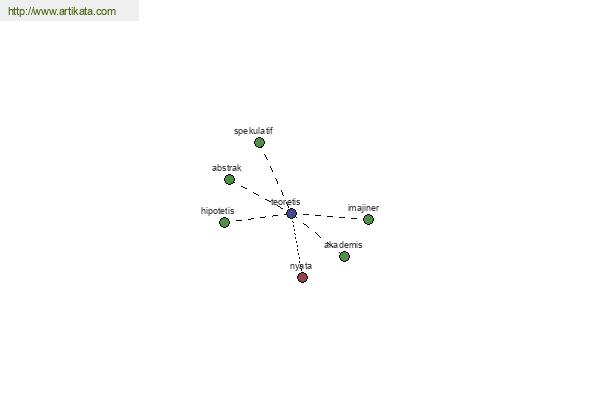 click for definition