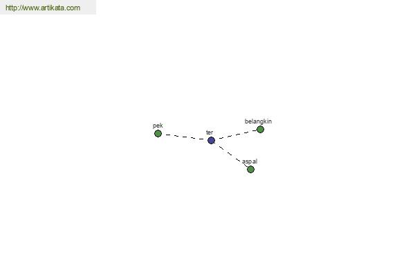 click for definition