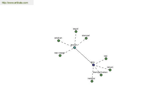 click for definition