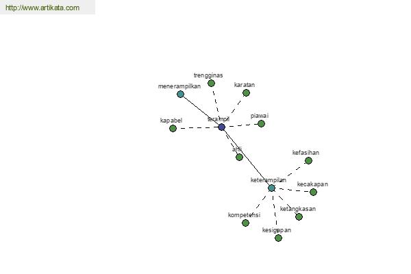 click for definition