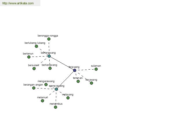 click for definition