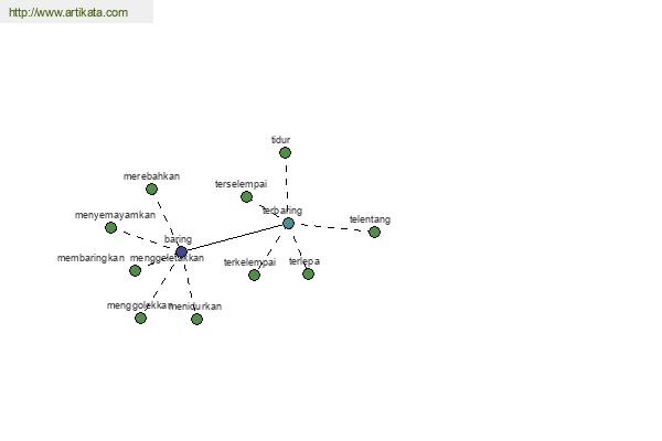 click for definition