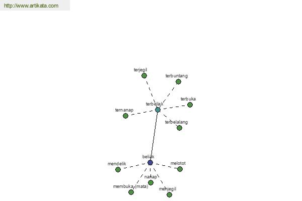 click for definition