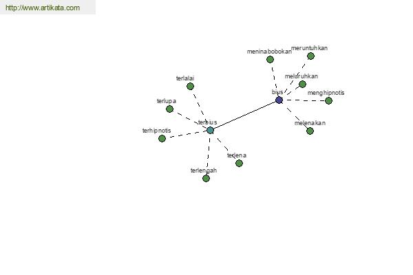 click for definition